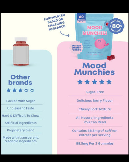 Calm Balance Gummies